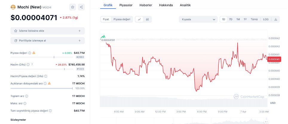 Base Ağı Meme Coinleri