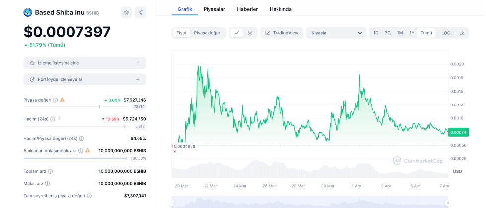 Tabanlı meme parası