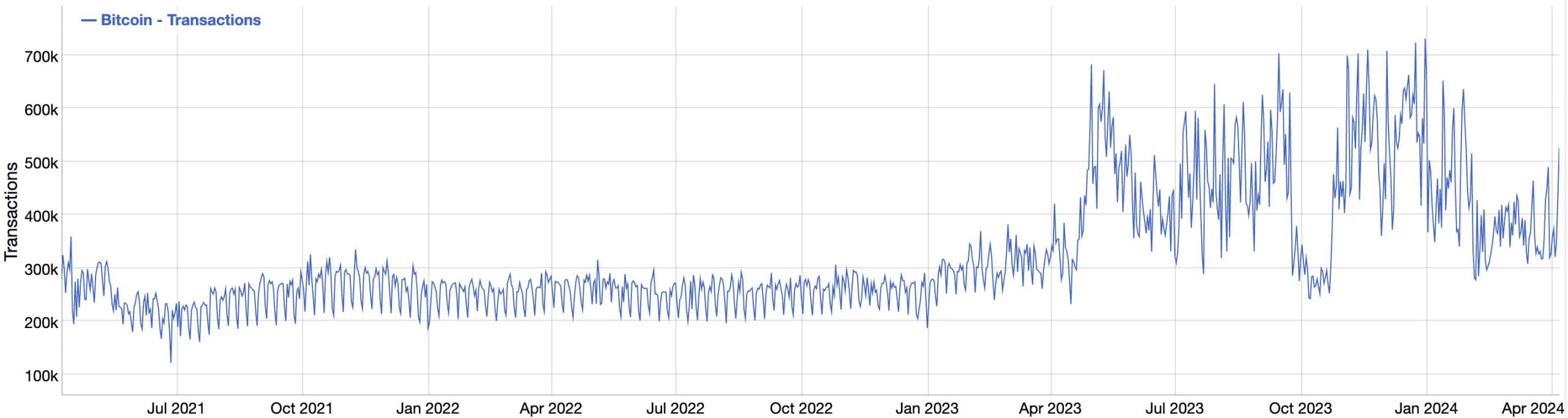 BitInfoCharts - Ka&ccedil; İnsan Bitcoin Tutuyor