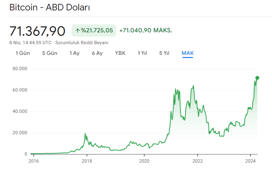 Bitcoin almak mantıklı mı ?