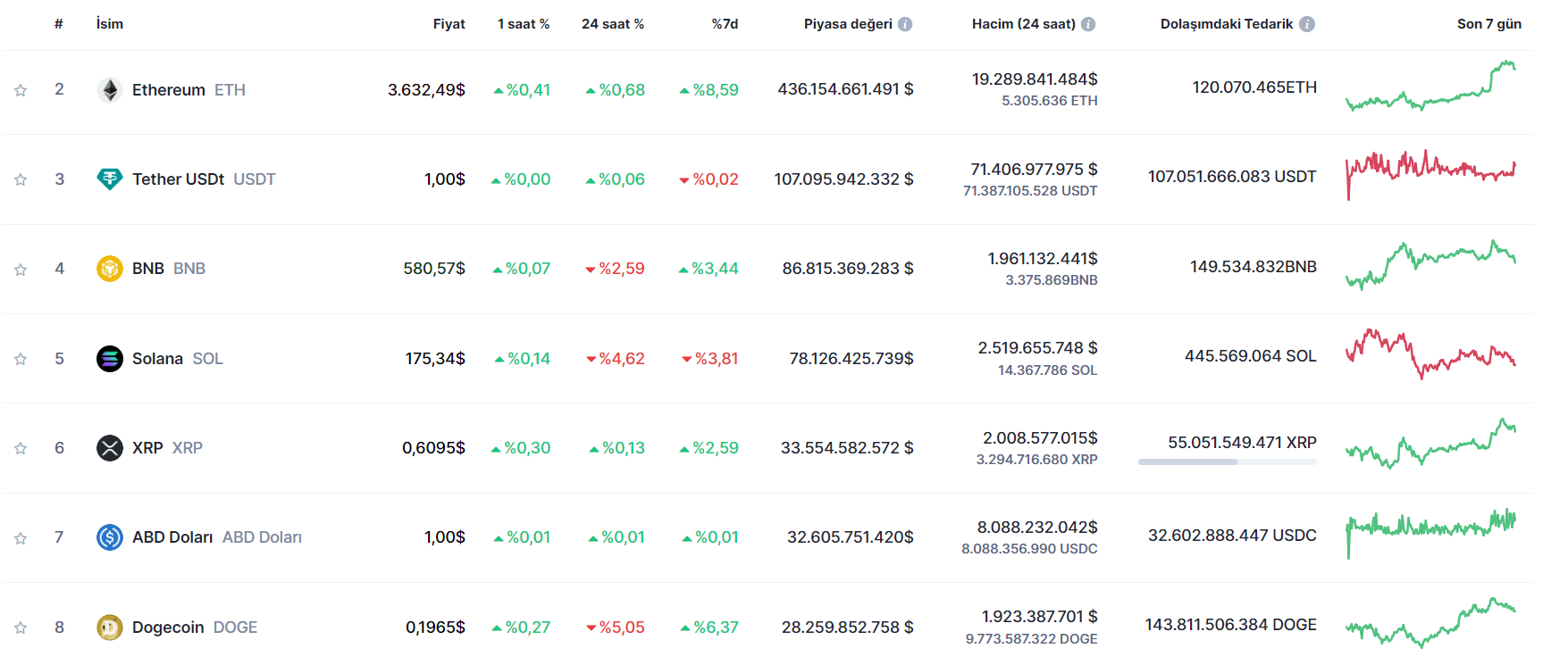 Bitcoin'e alternatif yatırım se&ccedil;enekleri