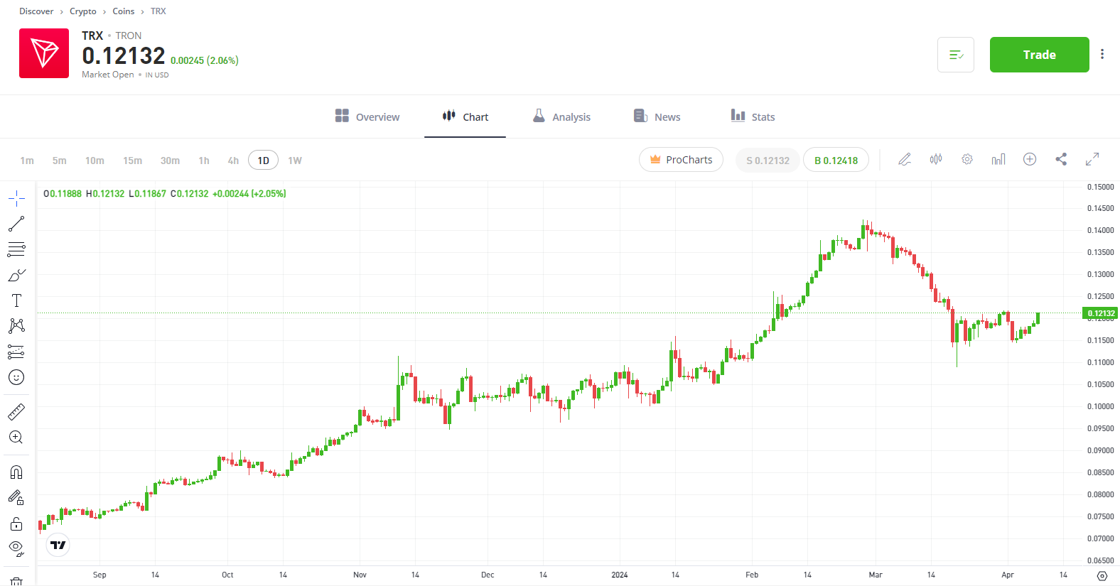 TRON satın alma işlem &ccedil;ifti