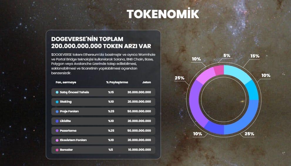 Ethereum ERC20 tokenleri
