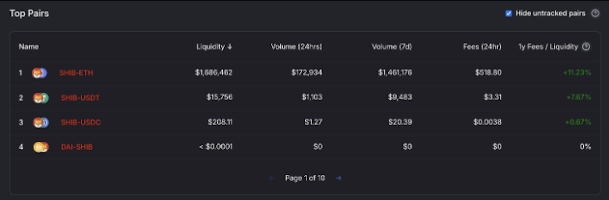 meme coinleri nelerdir