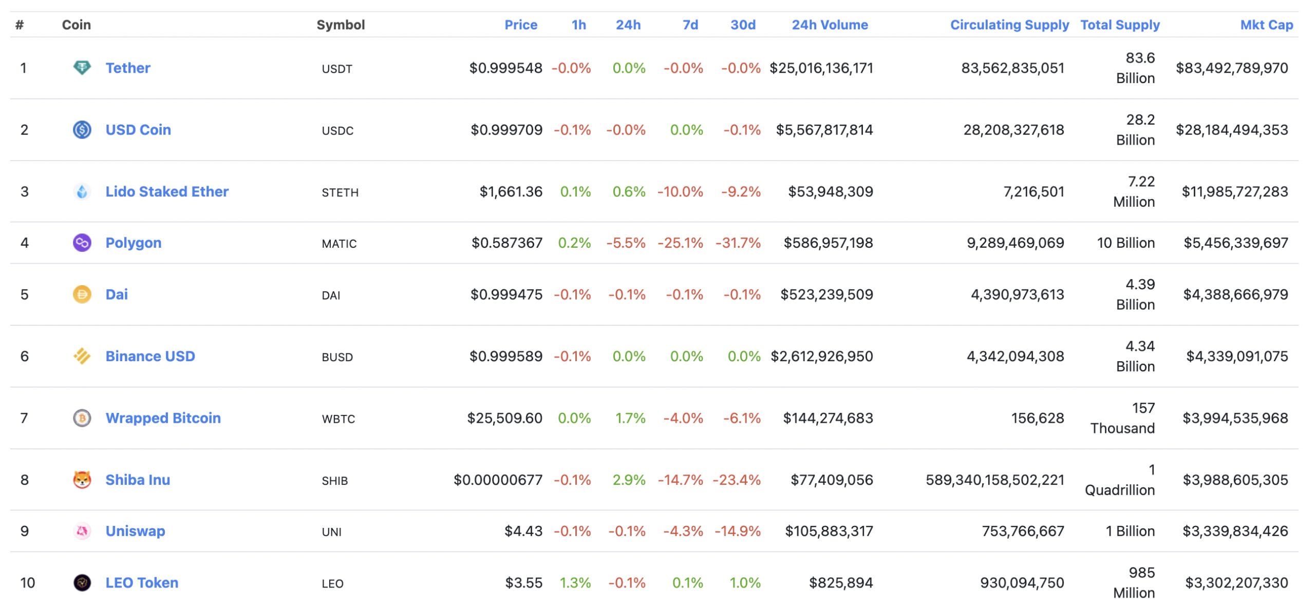 en iyi erc20 cüzdanları