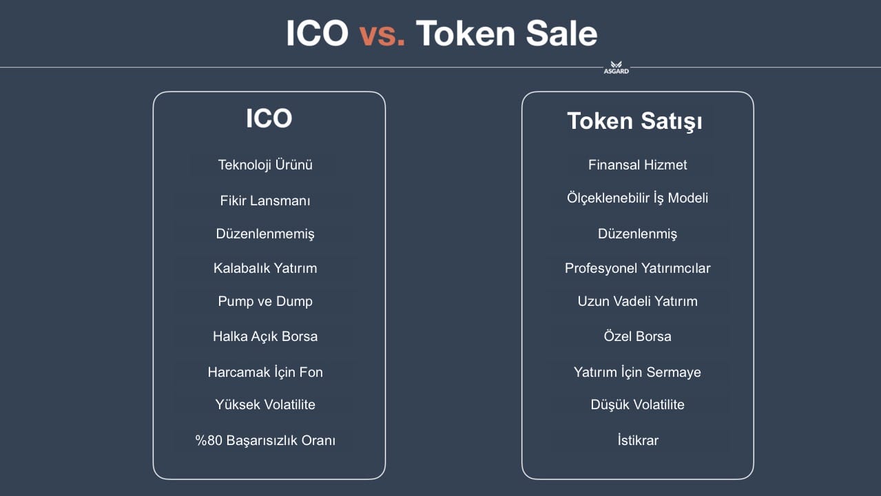 ICO ve STO karşılaştırması