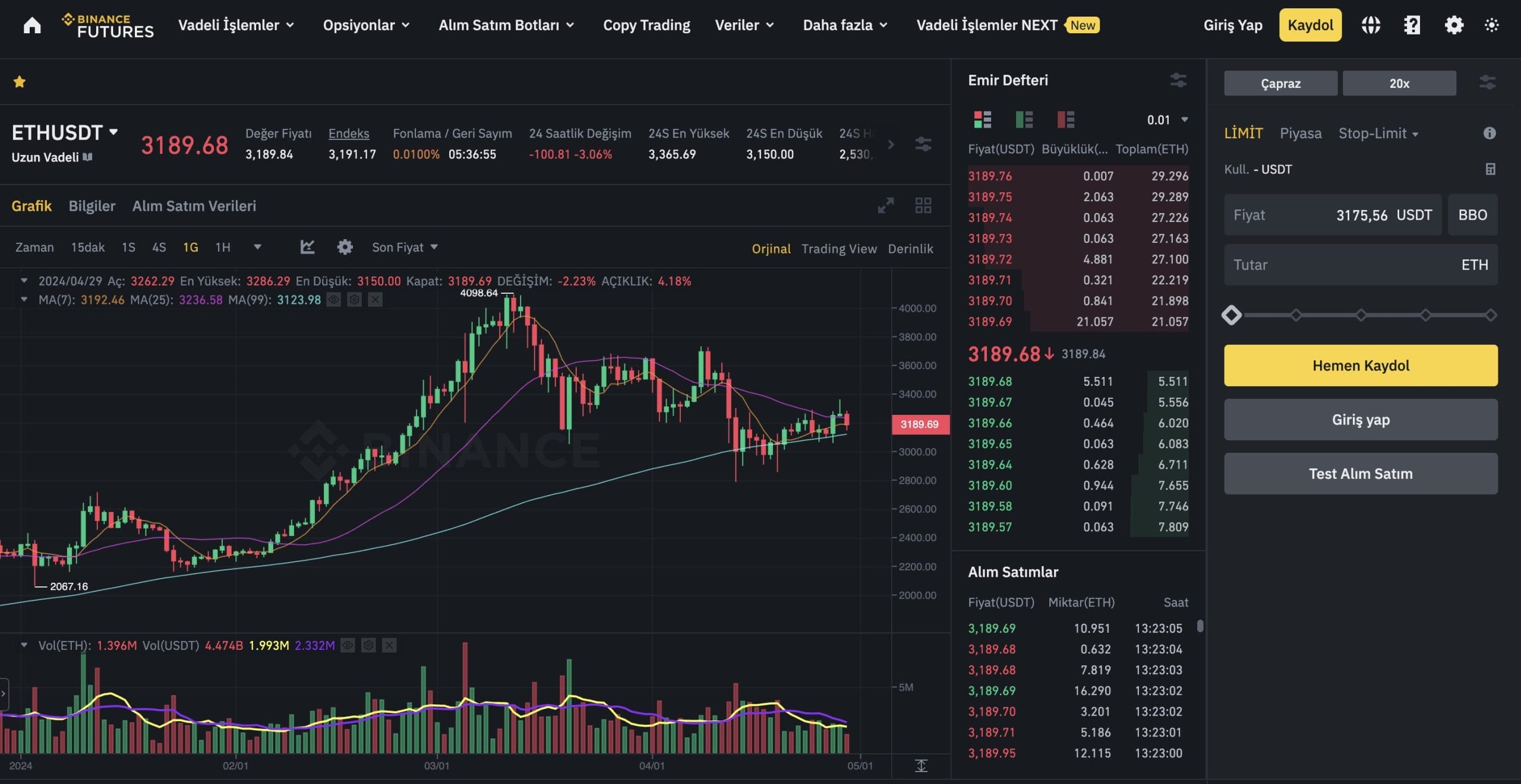 Binance Günlük Ticaret Yapabileceğiniz Kripto Para Borsaları