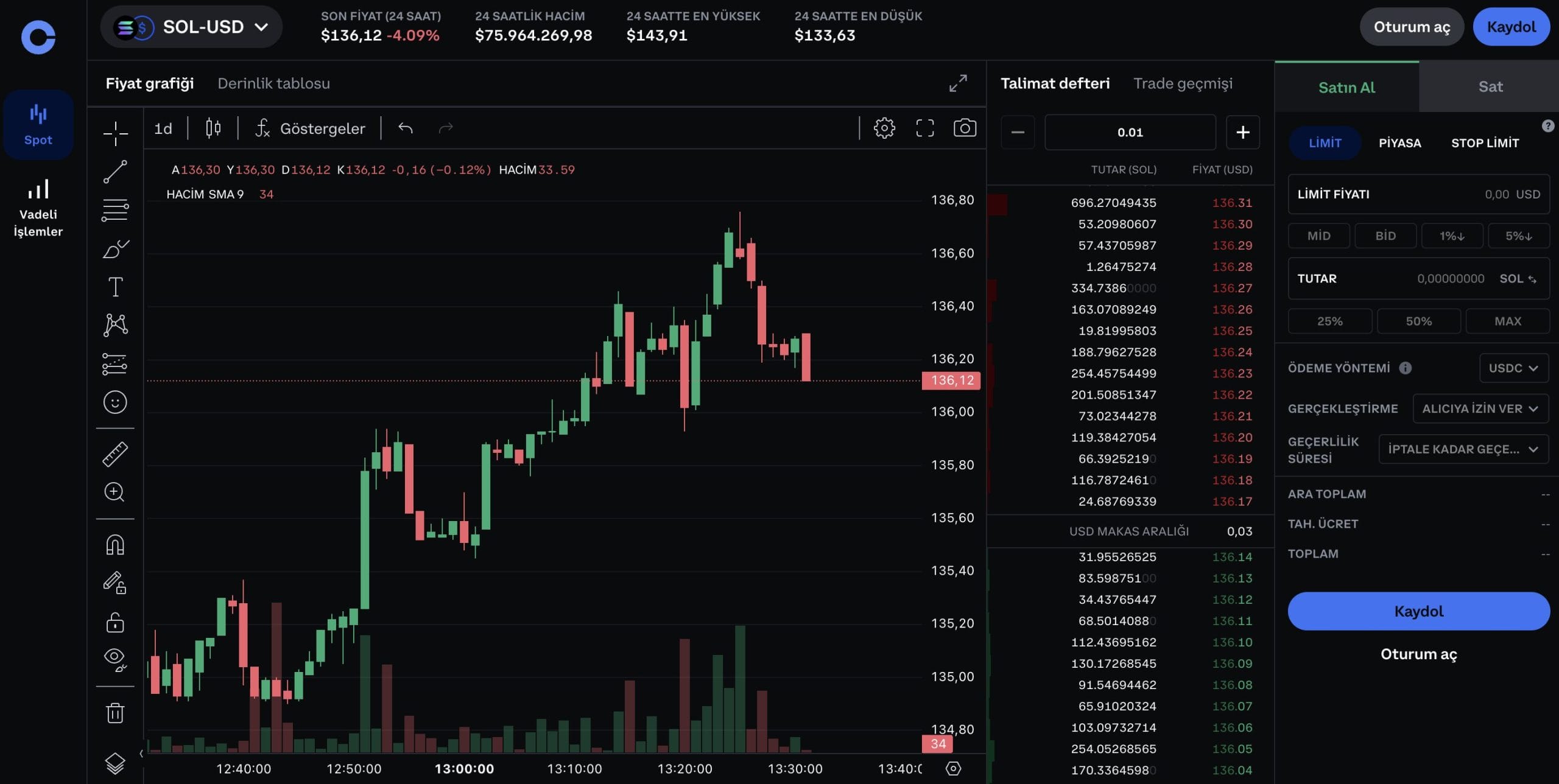 Günlük ticaret yapabileceğiniz kripto para borsaları Coinbase Advanced