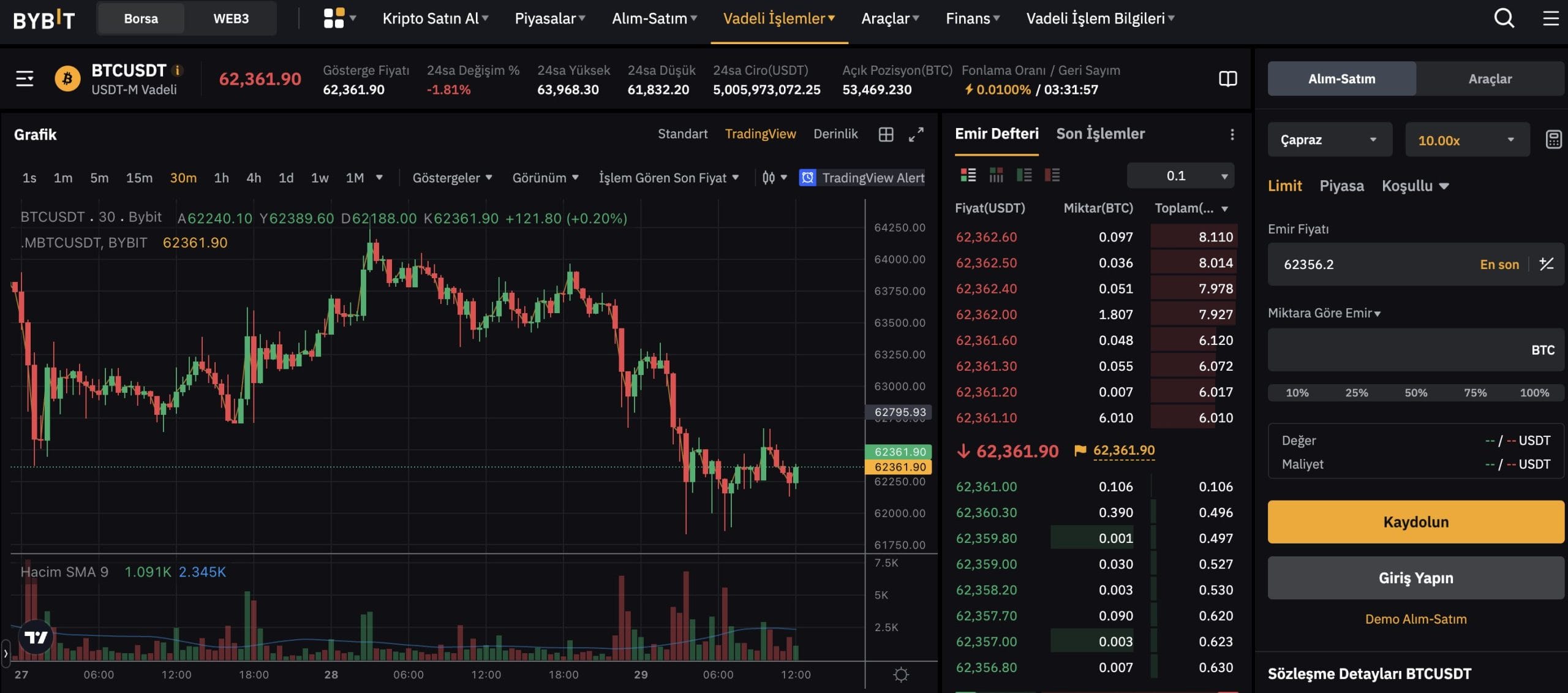 Günlük ticaret yapabileceğiniz kripto para borsaları Bybit