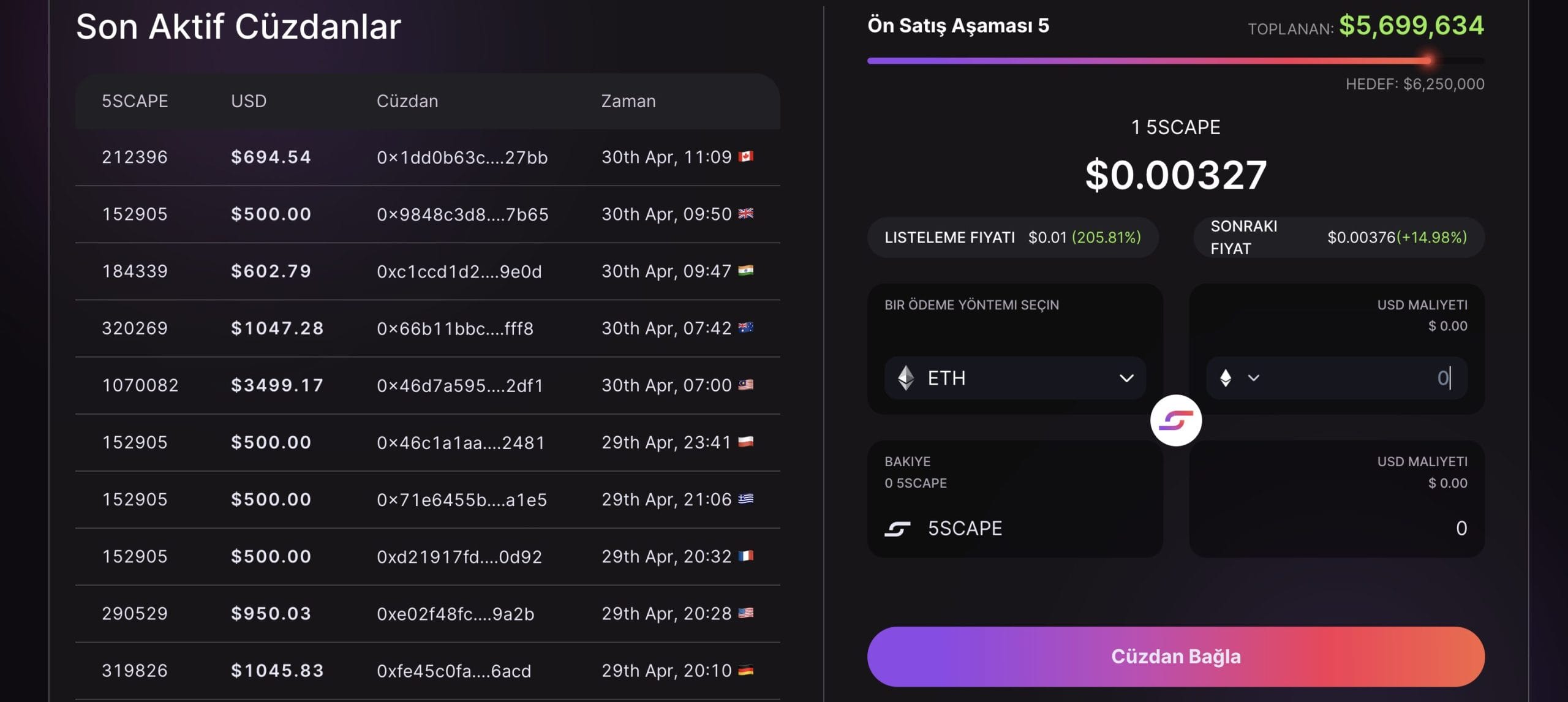 Ethereum ICO'larına Nasıl Yatırım Yapılır?