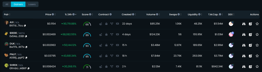 Trend takibi stratejisi İle g&uuml;venilir yatırım yapın