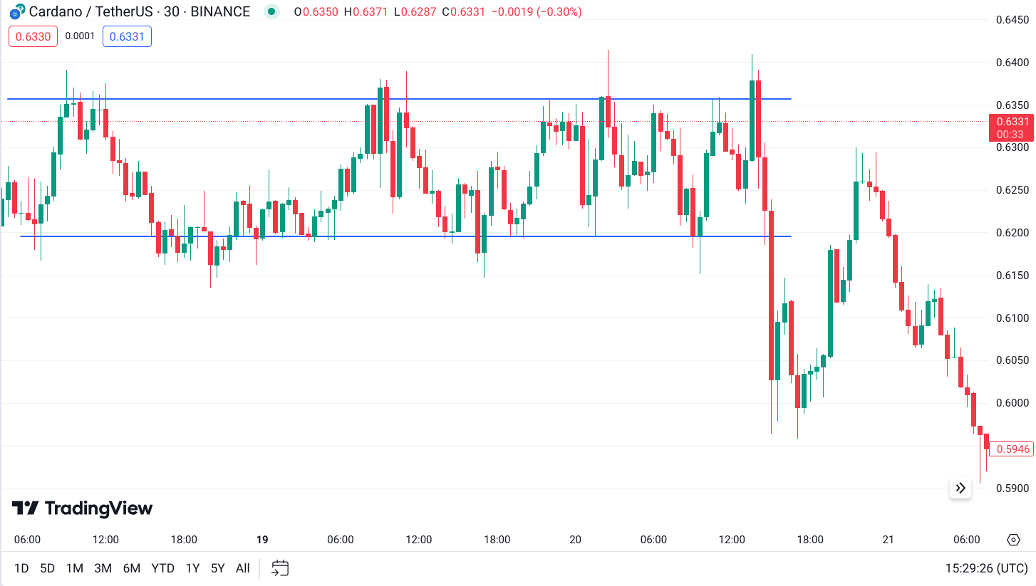 Range Trading Okuması nasıl yapılır