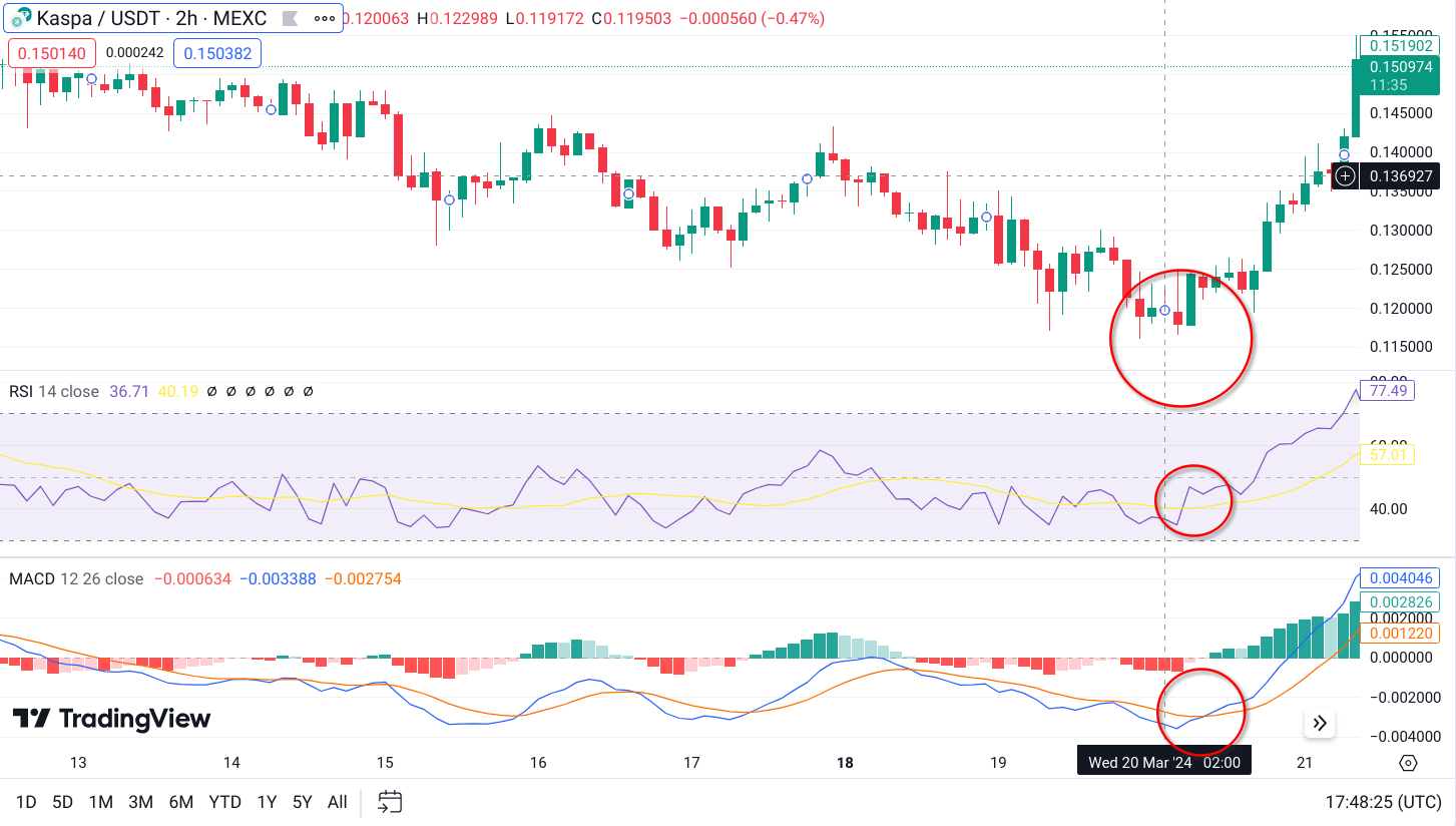 en iyi kripto yatırım stratejileri