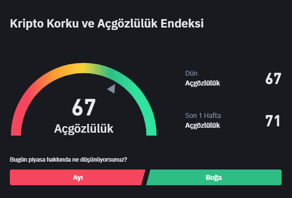 A&ccedil; g&ouml;zl&uuml;l&uuml;k ve korku endeksi