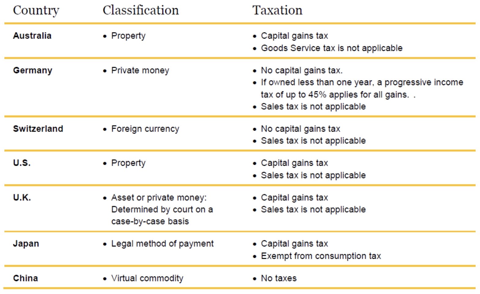 &Uuml;lkelere g&ouml;re kripto para yasaları 