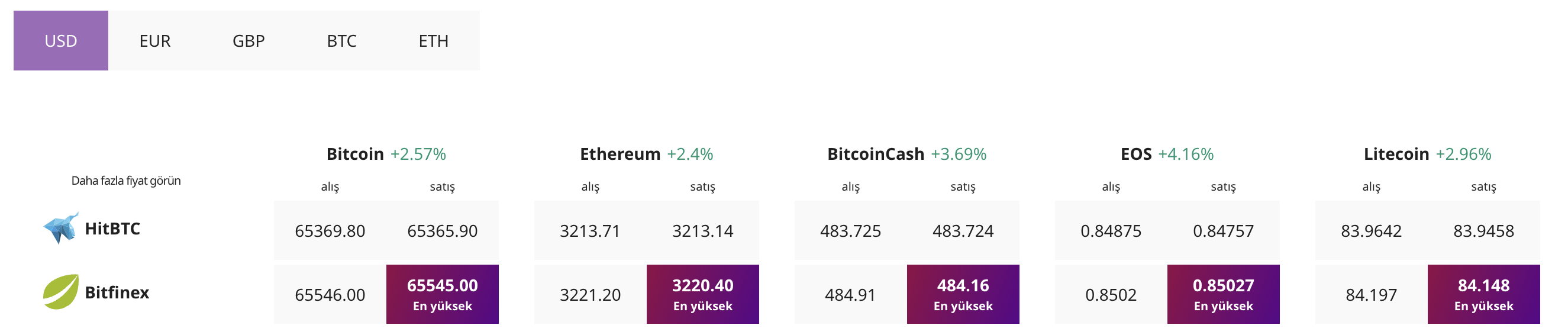 fiyat takibi tablosu