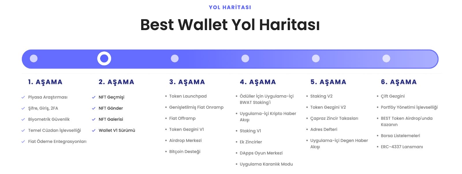 en iyi Cardano c&uuml;zdanları arasından Best Wallet yol haritası