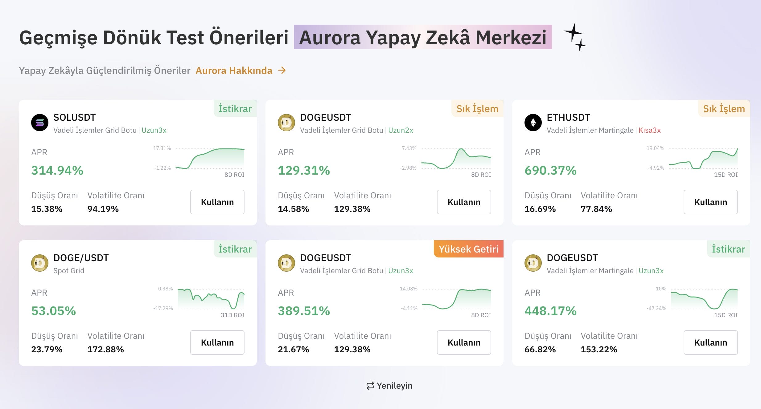 ByBit en iyi kripto ticaret botları