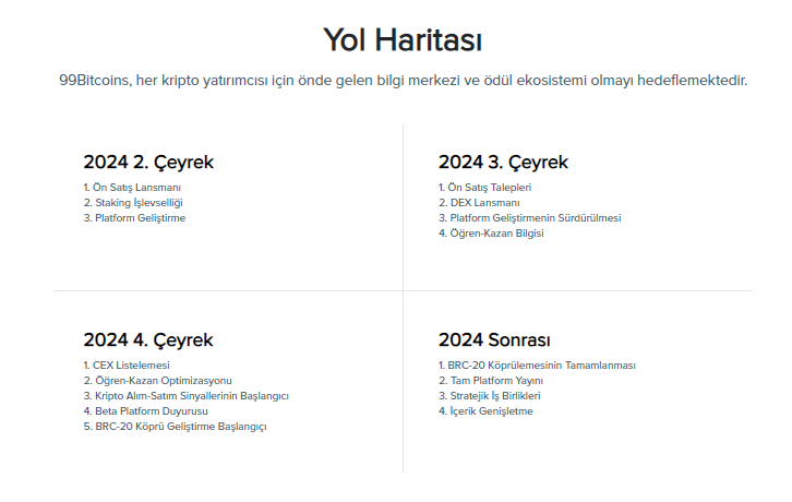 99Bitcoins yol haritası