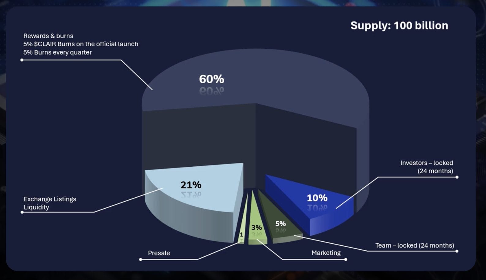 Baby Sinclair token dağılımı 