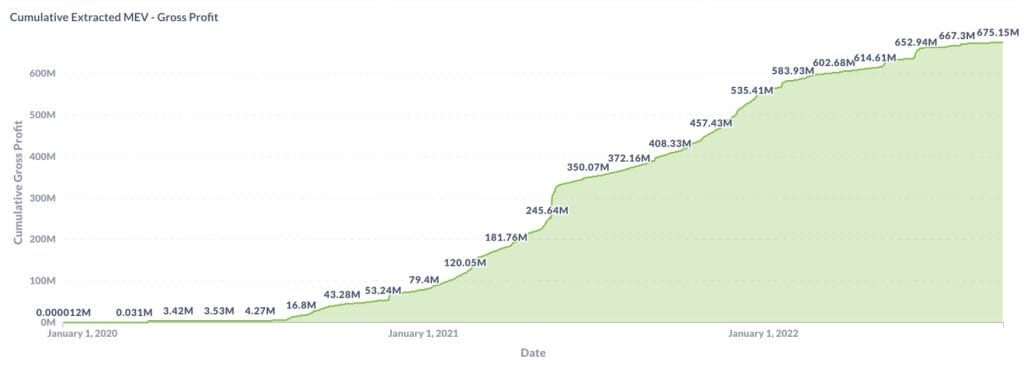 Y&uuml;ksek kazan&ccedil; sağlayan platform