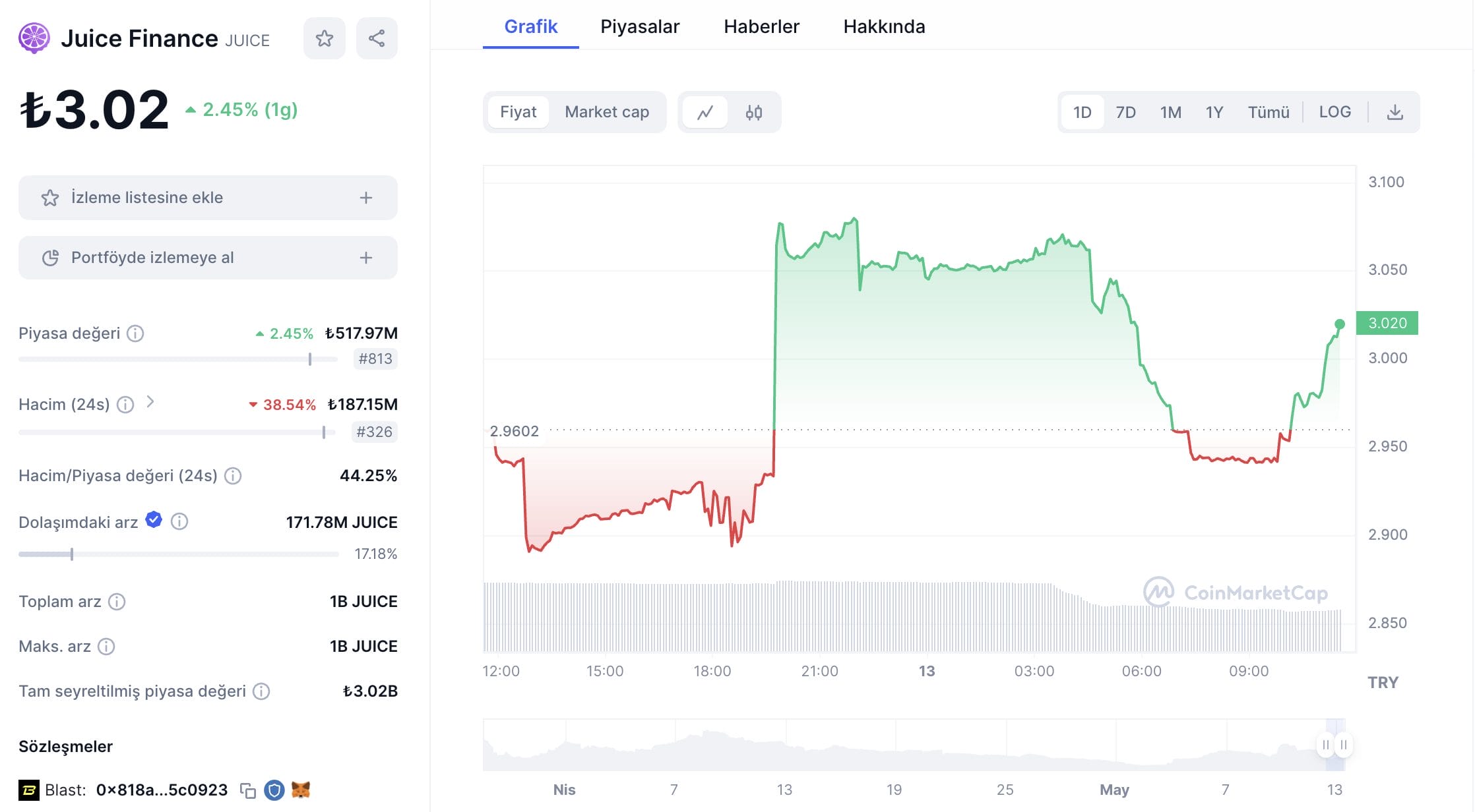 Juice Finance (JUICE)