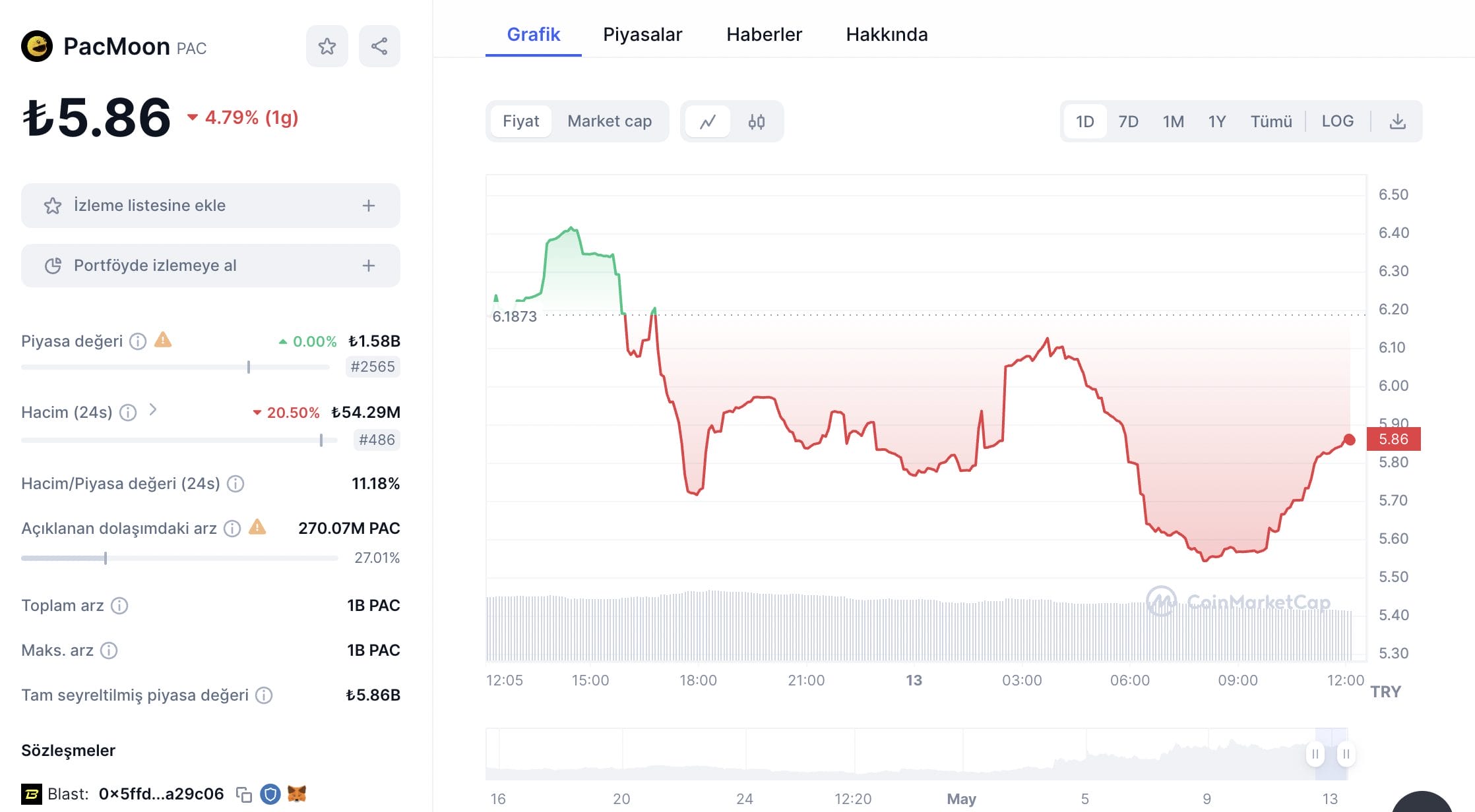 PacMoon Blast Network’teki en iyi kriptolar
