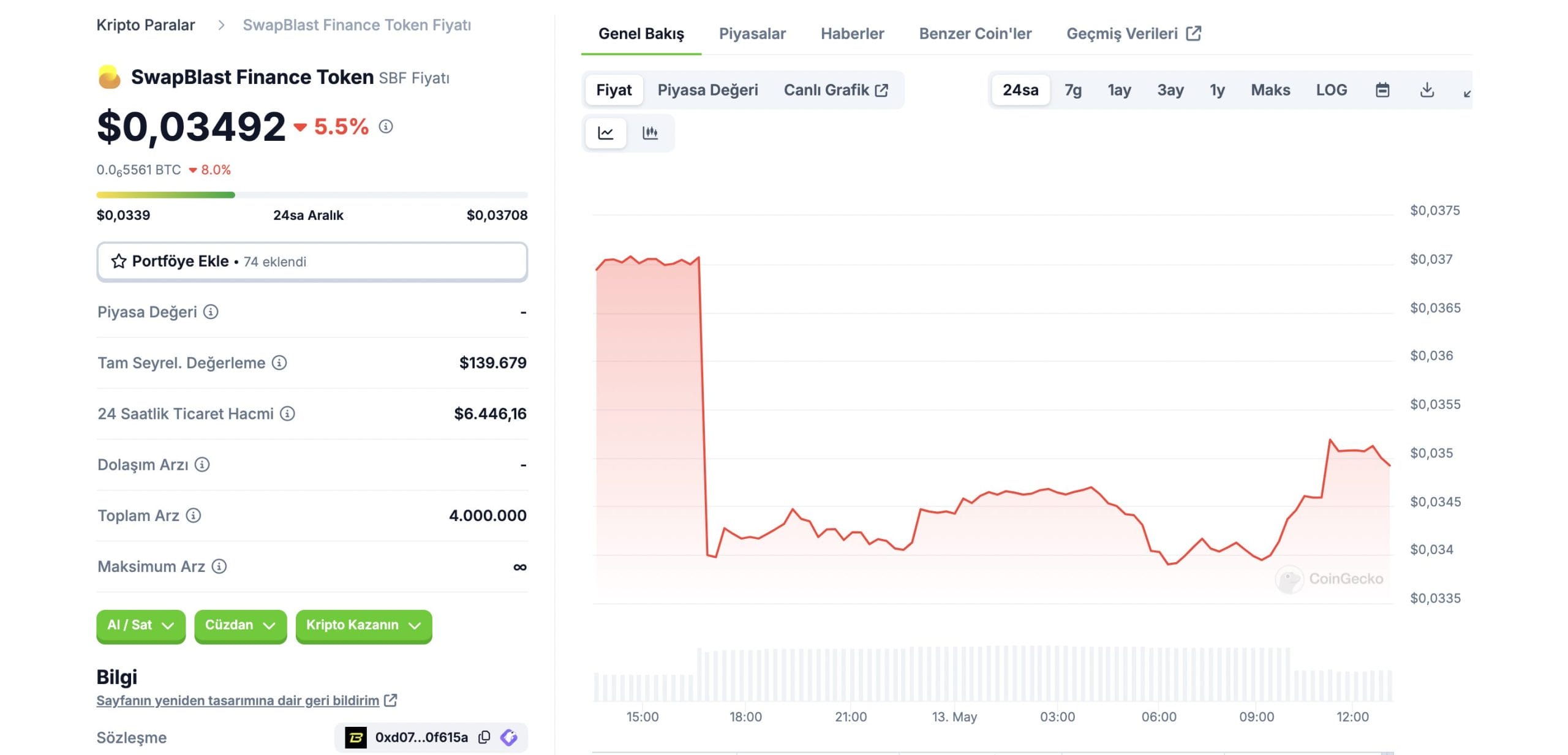 Blast Network’teki En İyi Kriptolar
