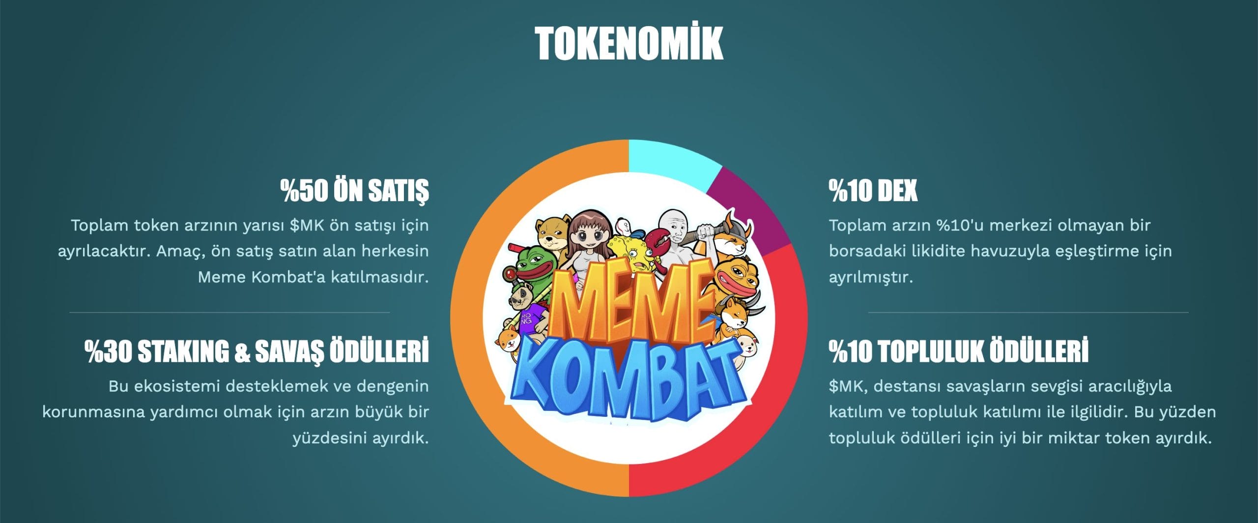 meme kombat tokenomik