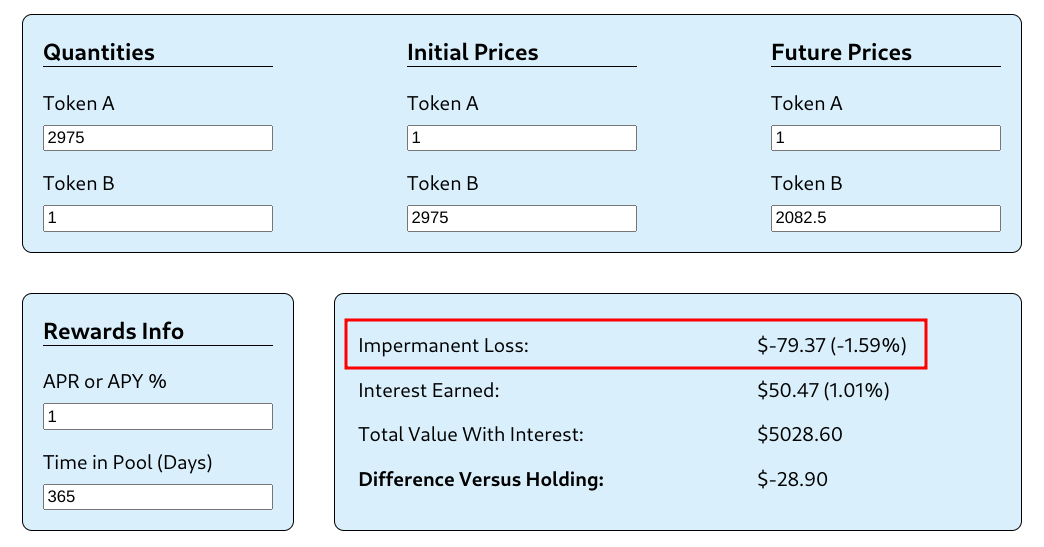 Piyasa trendi ters yöne gidiyor