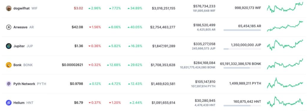 Piyasa değer grafikleri