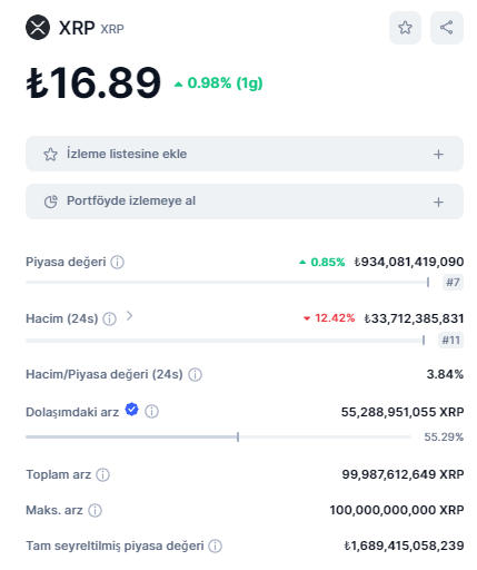 arzı sınırlı coinler