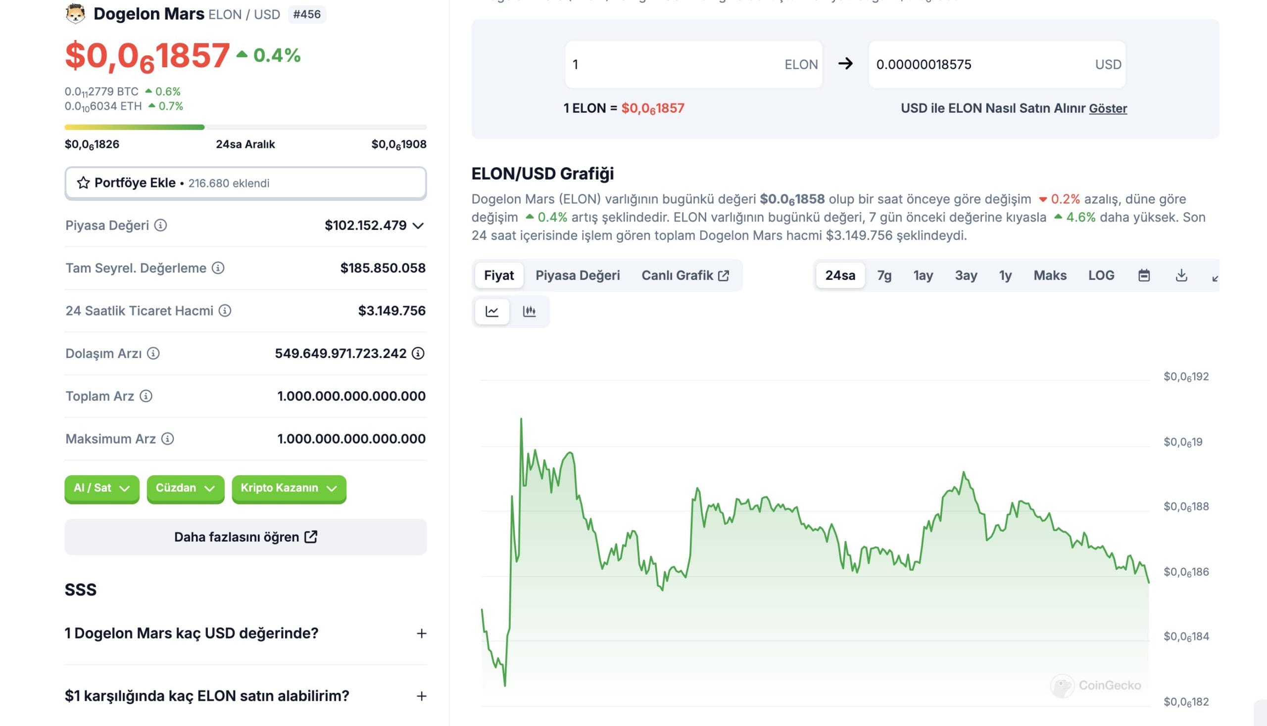 Dogelon Mars ($ELON) Fiyat Tahmini Genel Bakış