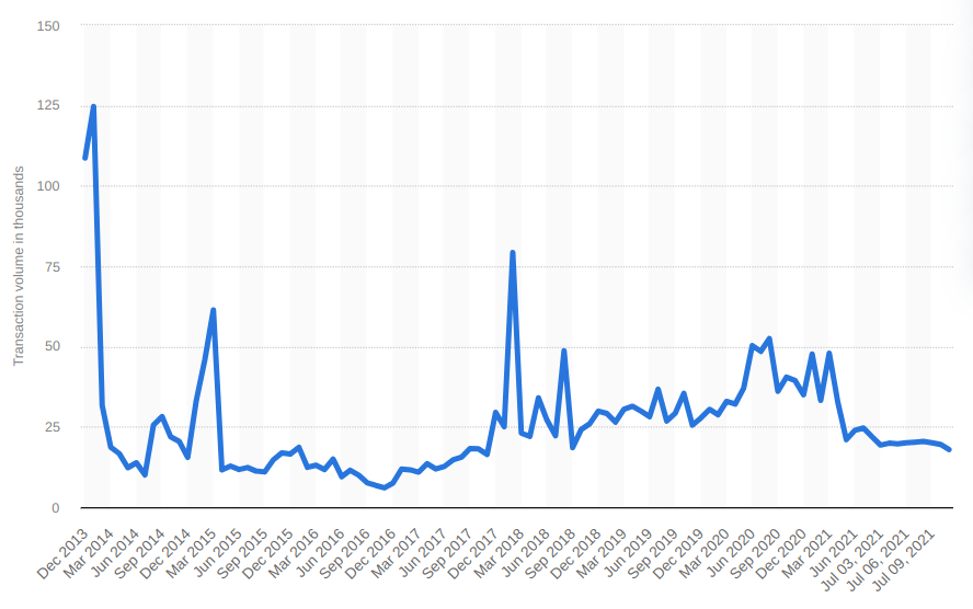 Ayı Arg&uuml;manı: Dogecoin &Ouml;ld&uuml; m&uuml;?