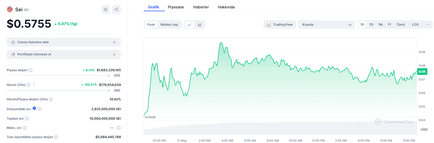 DeFi uygulamaları i&ccedil;in &uuml;retilmiş tek katmanlı blok zinciri