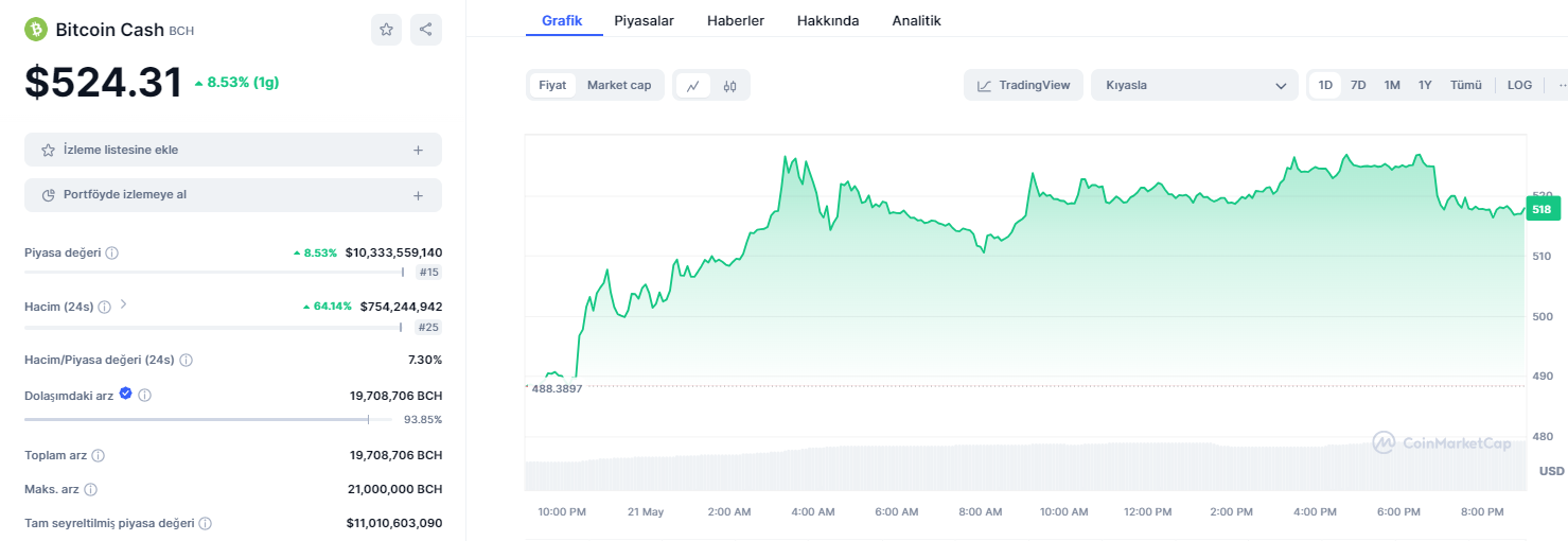 Tek katmanlı en iyi kriptolar