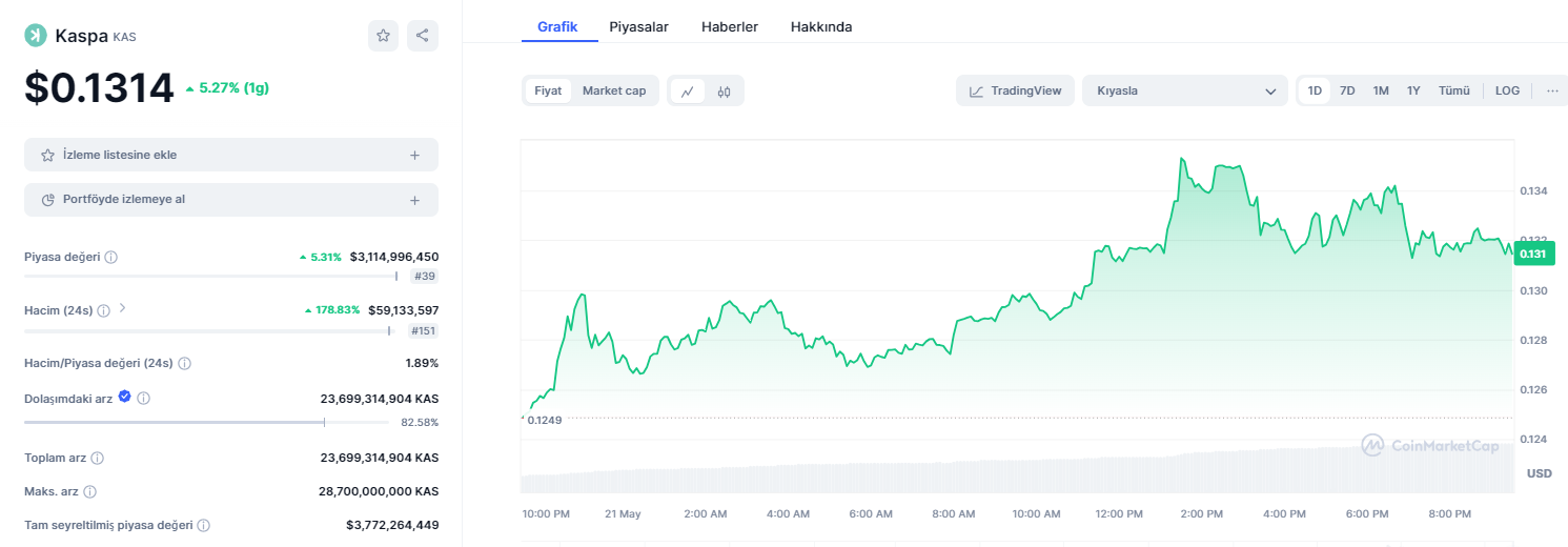 Tek katmanlı en iyi kriptolar
