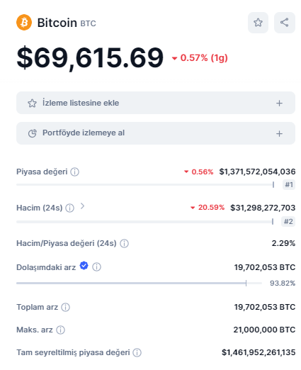 FDMC ve piyasa değeri ile kripto değerleme