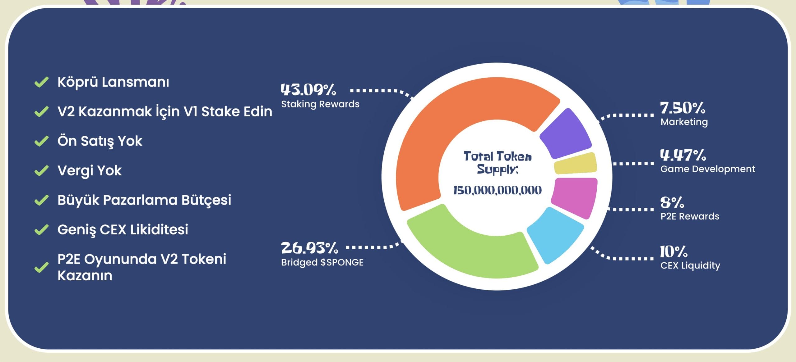 $SPONGE&rsquo;nin Şimdiye Kadarki Denizyolu Yolculuğu