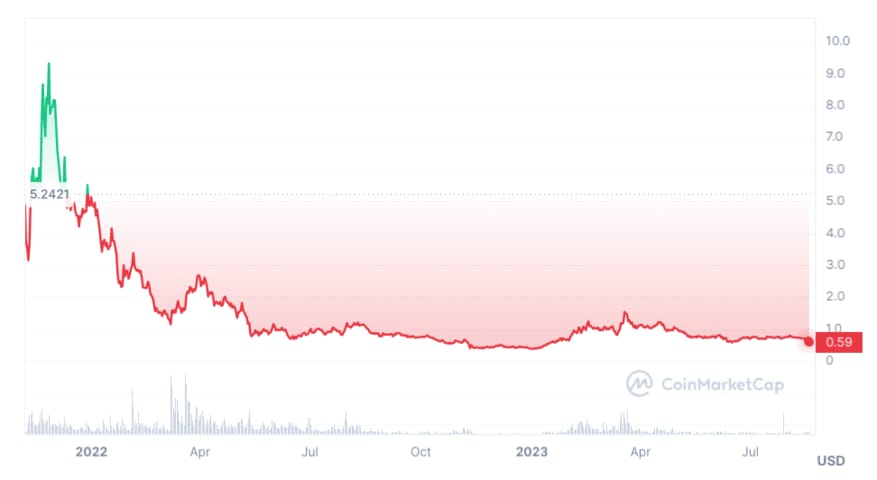 Immutable en iyi katman 2 blok zinciri kriptoları