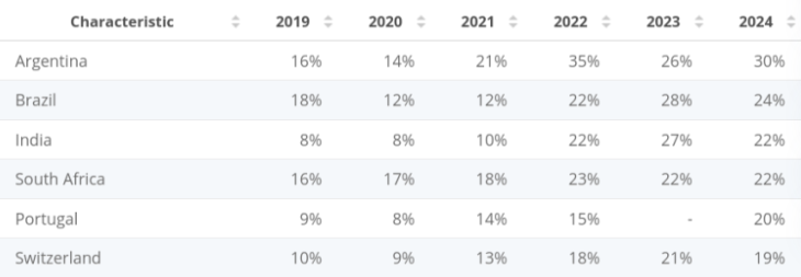 kripto paranın geleceği