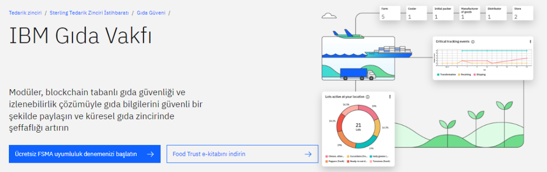 kripto paranın geleceği