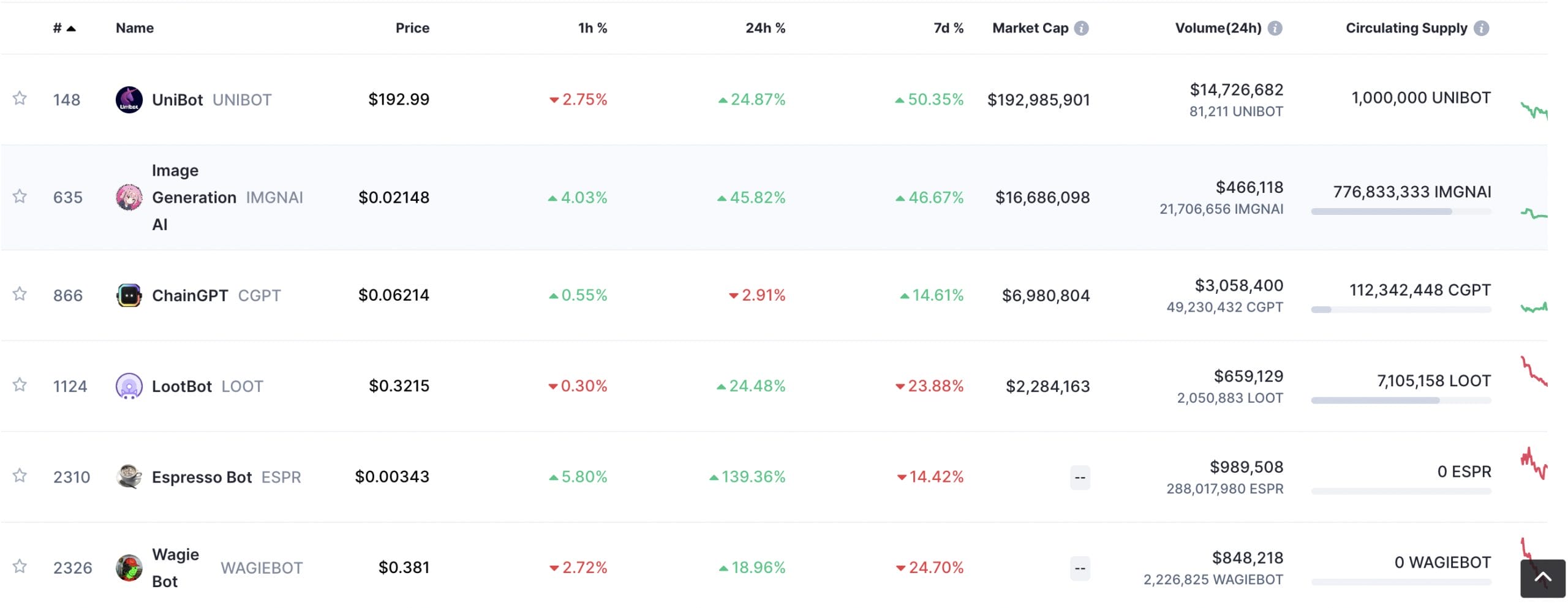 en iyi Telegram bot tokenleri CoinMarketCap