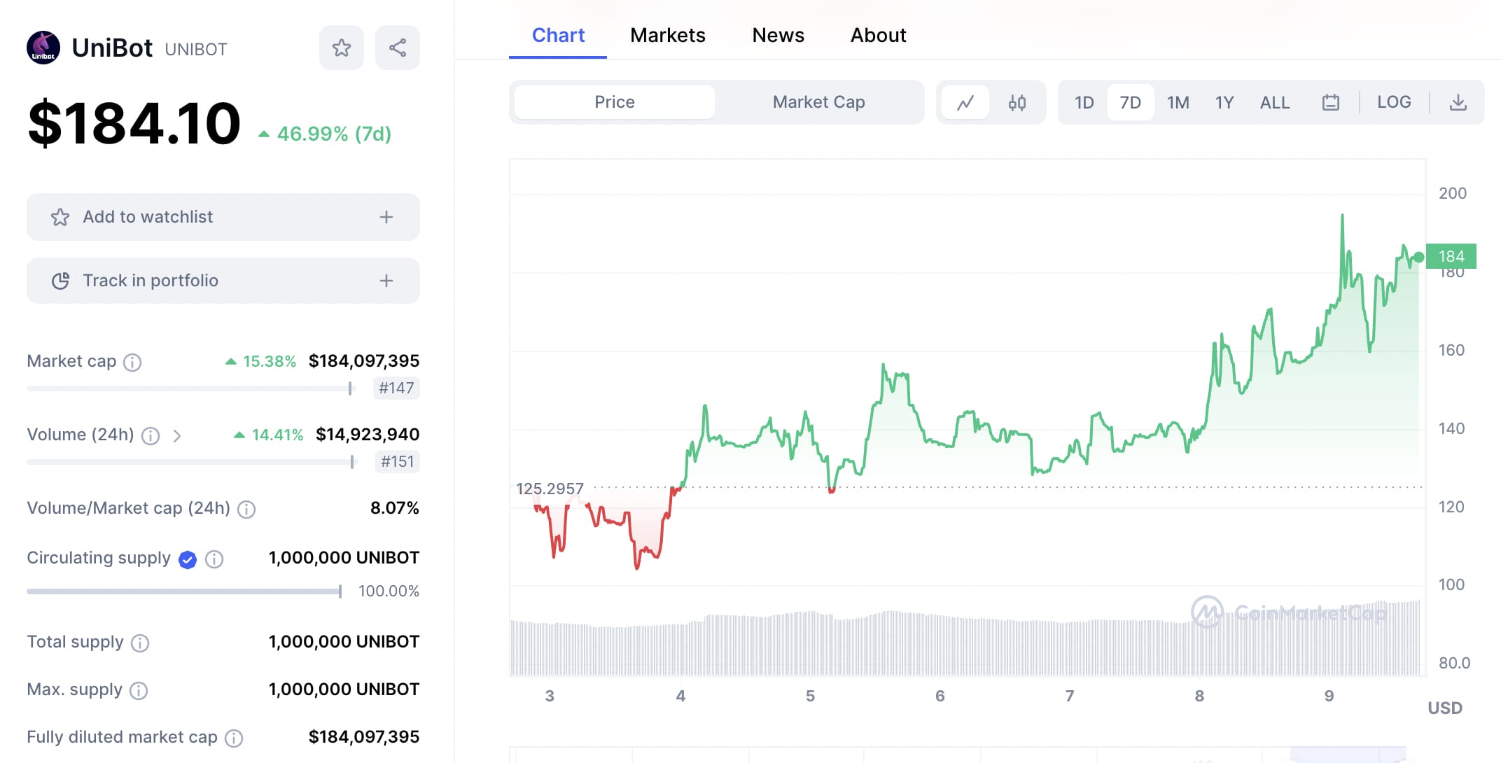 en iyi Telegram bot tokenleri UniBot