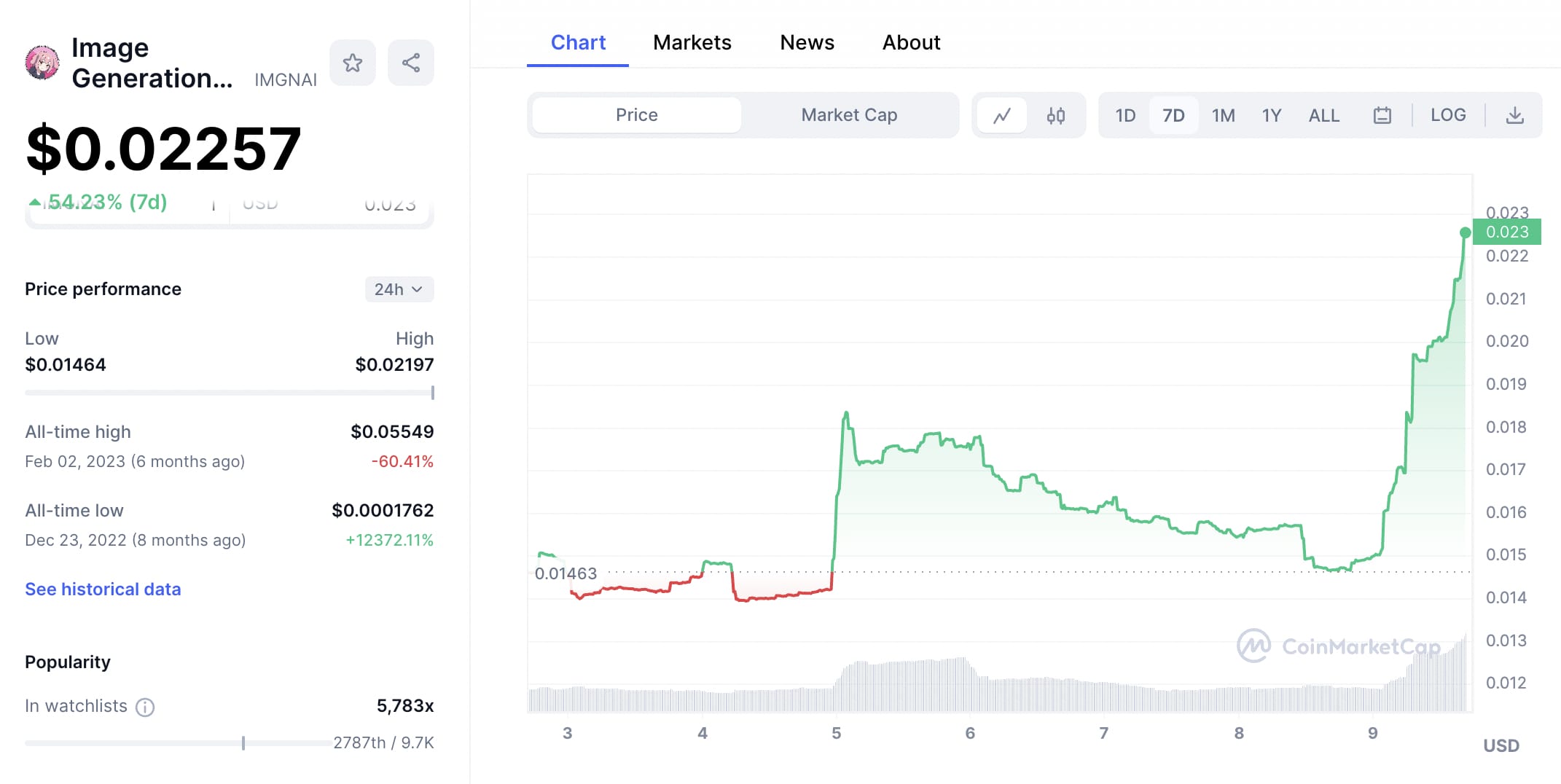 en iyi Telegram bot tokenleri ImageGenerationAI