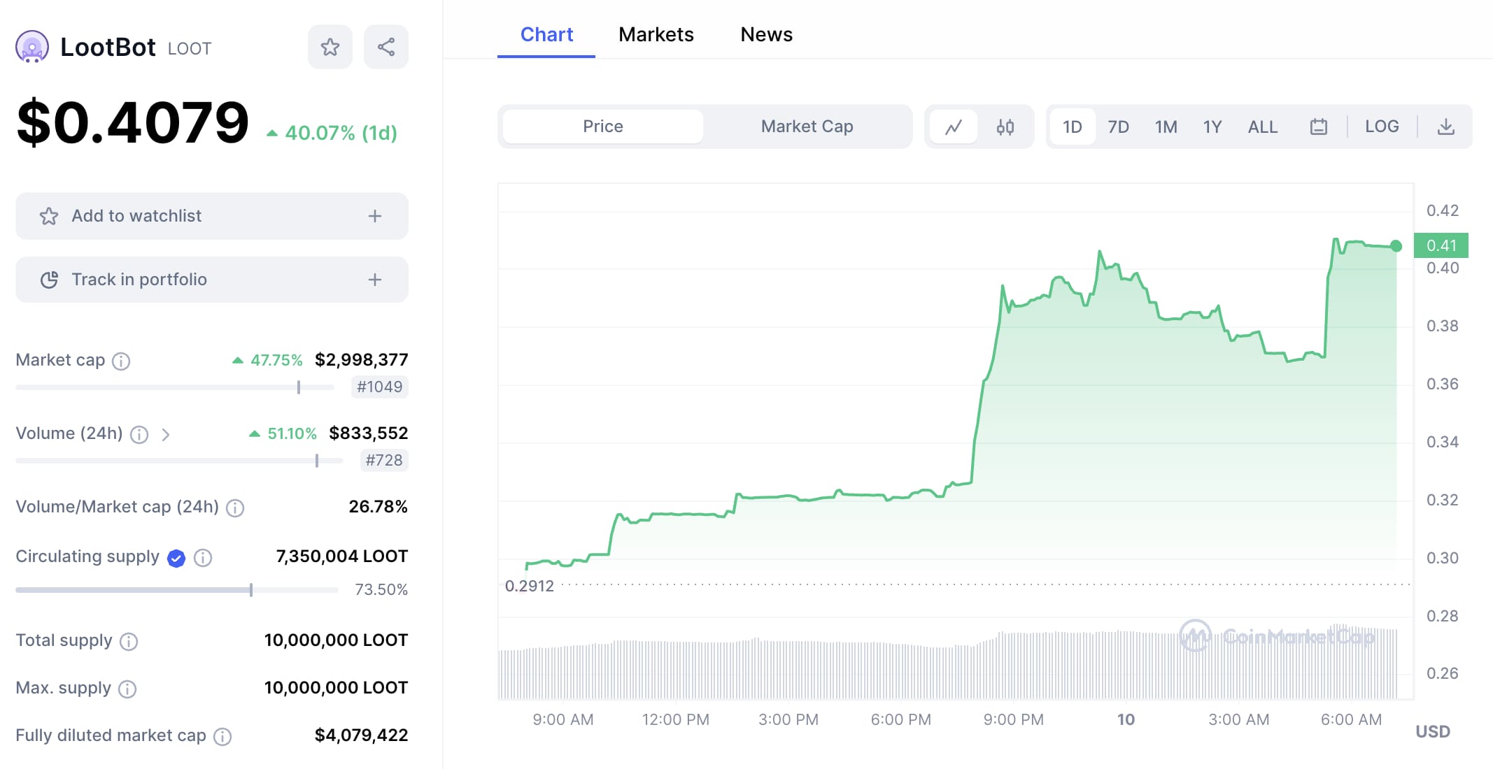 en iyi Telegram bot tokenleri LootBot