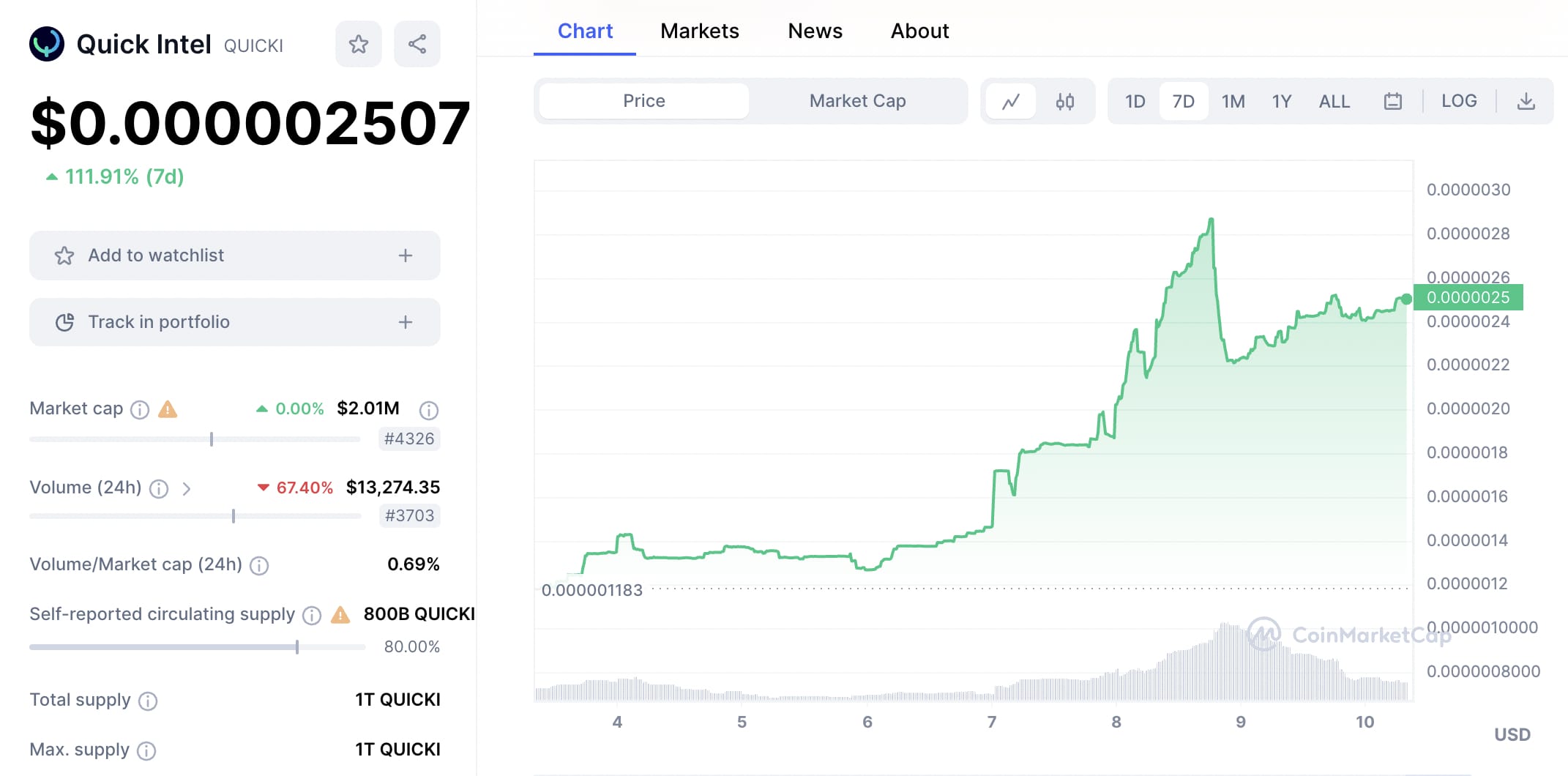 en iyi Telegram bot tokenleri QuickIntel