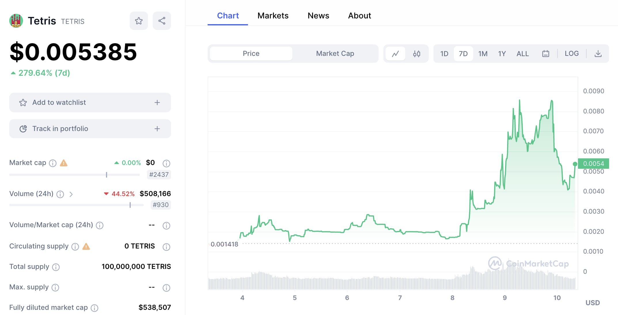 en iyi Telegram bot tokenleri Tetris