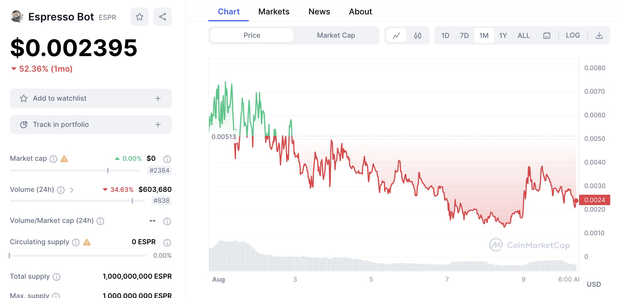 en iyi Telegram bot tokenleri Espresso Bot