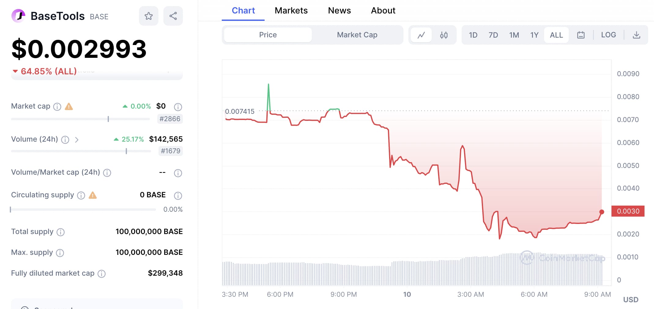 en iyi Telegram bot tokenleri BaseTools